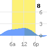 Chuuk tide chart for Monday, March 8, 2021