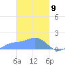 Chuuk tide chart for Tuesday, March 9, 2021