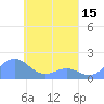 Chuuk tide chart for Thursday, April 15, 2021