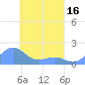 Chuuk tide chart for Friday, April 16, 2021
