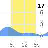 Chuuk tide chart for Saturday, April 17, 2021