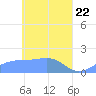 Chuuk tide chart for Thursday, April 22, 2021