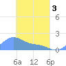 Chuuk tide chart for Saturday, April 3, 2021