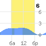 Chuuk tide chart for Tuesday, April 6, 2021