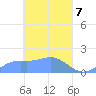 Chuuk tide chart for Wednesday, April 7, 2021