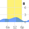 Chuuk tide chart for Thursday, April 8, 2021