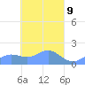 Chuuk tide chart for Friday, April 9, 2021