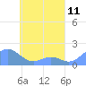 Chuuk tide chart for Tuesday, May 11, 2021
