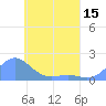 Chuuk tide chart for Saturday, May 15, 2021