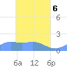 Chuuk tide chart for Thursday, May 6, 2021