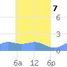 Chuuk tide chart for Friday, May 7, 2021