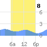 Chuuk tide chart for Saturday, May 8, 2021