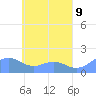 Chuuk tide chart for Sunday, May 9, 2021