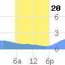 Chuuk tide chart for Sunday, June 20, 2021