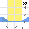 Chuuk tide chart for Tuesday, June 22, 2021