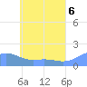 Chuuk tide chart for Sunday, June 6, 2021