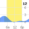 Chuuk tide chart for Monday, July 12, 2021
