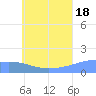 Chuuk tide chart for Sunday, July 18, 2021