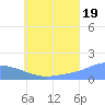 Chuuk tide chart for Monday, July 19, 2021