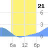 Chuuk tide chart for Wednesday, July 21, 2021