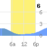 Chuuk tide chart for Tuesday, July 6, 2021