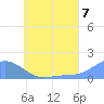Chuuk tide chart for Wednesday, July 7, 2021