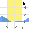 Chuuk tide chart for Friday, July 9, 2021
