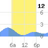 Chuuk tide chart for Thursday, August 12, 2021