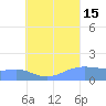 Chuuk tide chart for Sunday, August 15, 2021