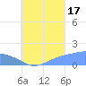 Chuuk tide chart for Tuesday, August 17, 2021