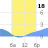 Chuuk tide chart for Wednesday, August 18, 2021