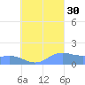 Chuuk tide chart for Monday, August 30, 2021