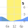Chuuk tide chart for Thursday, August 5, 2021