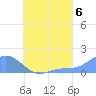 Chuuk tide chart for Friday, August 6, 2021