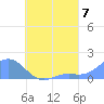 Chuuk tide chart for Saturday, August 7, 2021