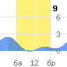 Chuuk tide chart for Monday, August 9, 2021