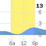 Chuuk tide chart for Monday, September 13, 2021