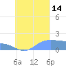 Chuuk tide chart for Tuesday, September 14, 2021