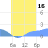 Chuuk tide chart for Thursday, September 16, 2021