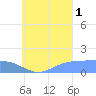 Chuuk tide chart for Wednesday, September 1, 2021
