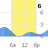 Chuuk tide chart for Monday, September 6, 2021