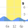 Chuuk tide chart for Thursday, September 9, 2021