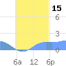 Chuuk tide chart for Friday, October 15, 2021