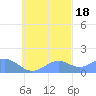 Chuuk tide chart for Monday, October 18, 2021