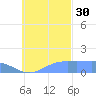 Chuuk tide chart for Saturday, October 30, 2021