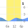 Chuuk tide chart for Monday, November 1, 2021