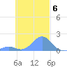 Chuuk tide chart for Saturday, November 6, 2021