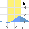 Chuuk tide chart for Tuesday, November 9, 2021
