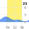 Chuuk tide chart for Wednesday, March 23, 2022