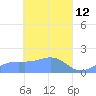 Chuuk tide chart for Tuesday, April 12, 2022